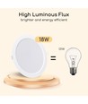 Outlet: EN: LED E6 BACK-LIT DOWN LIGHT 18W 4000K（Cutout：190mm-200mm）/ROUND/Flush mounted