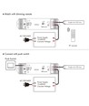 LEDlife rWave trådlös LED dimmer - Push-dim, 12V (180W), 24V (360W), avlastning i båda ändar