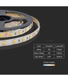 120 LED List Belysning - 14W/m, CCT 3i1, IP65, 24V.