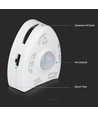 1,2m sängbelysningsset 3W LED för enkelsäng - 12V DC, 4000K, inkl. rörelsesensor