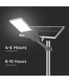 20W LED solcells gatubelysning - 2500lm, IP65, 6500K, inkl. solpanel och monteringsfäste