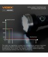 LED bärbar ficklampa - 5000K, ljusstyrka 5500lm, förbrukning 20W