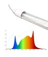 LEDlife Pro-Grow 2.0 växtarmatur - 30 cm, 4W LED, fullt spektrum (Vitt ljus), IP65