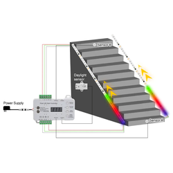 24V trappbelysning Trappa RGB LED strip set- 2x5 meter, 16W, 24V, IP30, med sensor