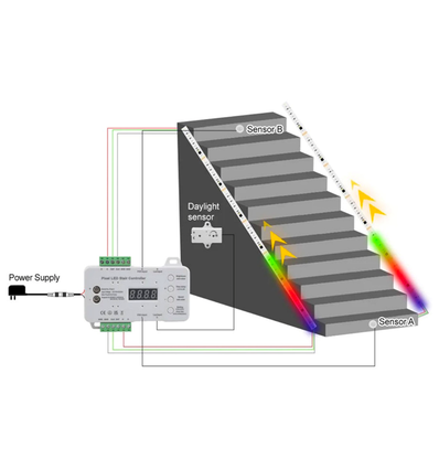 Trappa RGB LED strip set- 2x5 meter, 16W, 24V, IP30, med sensor