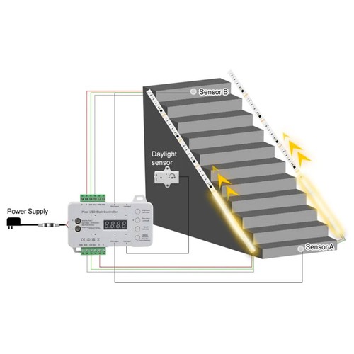 2x5m 12W/m Trappa LED COB strip-kit - 24V DC, IP20, med sensor