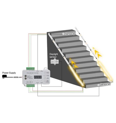 2x5m 12W/m Trappa LED COB strip-kit - 24V DC, IP20, med sensor