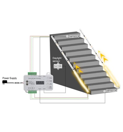 Trappa LED COB strip set- 2x5 meter, 12W, 24V, IP20, med sensor