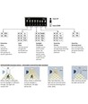 V-Tac 15W LED takarmatur - Mikrovågssensor, skymningssensor, nattbelysning, IP65, inkl. ljuskälla