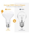 Outlet: EN: LED A5 R80 E27 12W 3000K